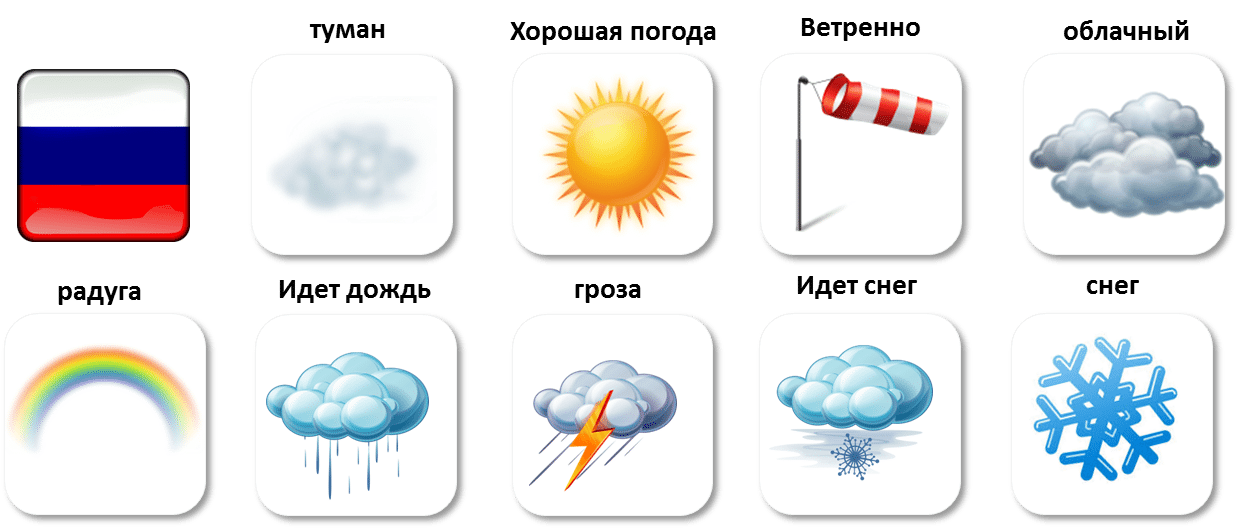 Прогноз погоды где идет дождь. Карточки погода для детей. Шаблоны для календаря природы осадки. Ветреная погода на английском. Картинка ветренно для календаря природы.